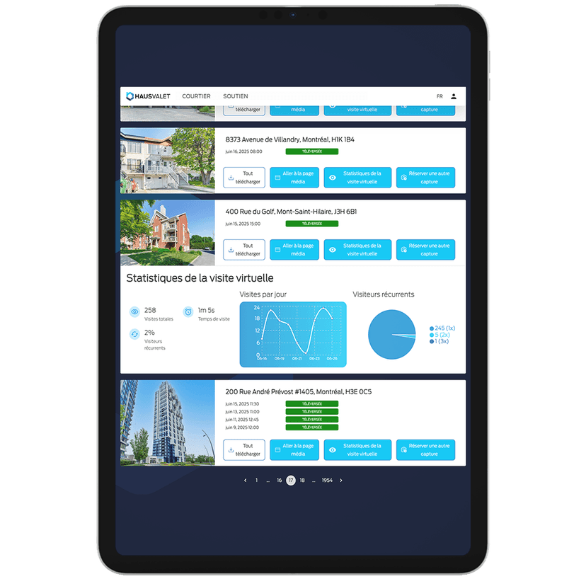 Real estate listing statistics and analytics - Performance tracking for property listings